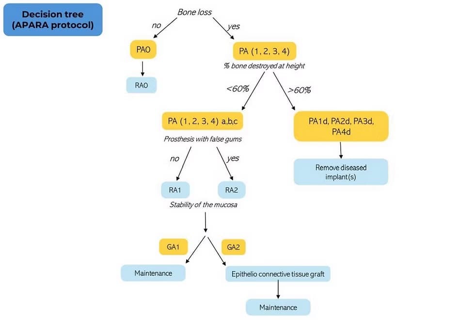 APARA Protocol diagram
