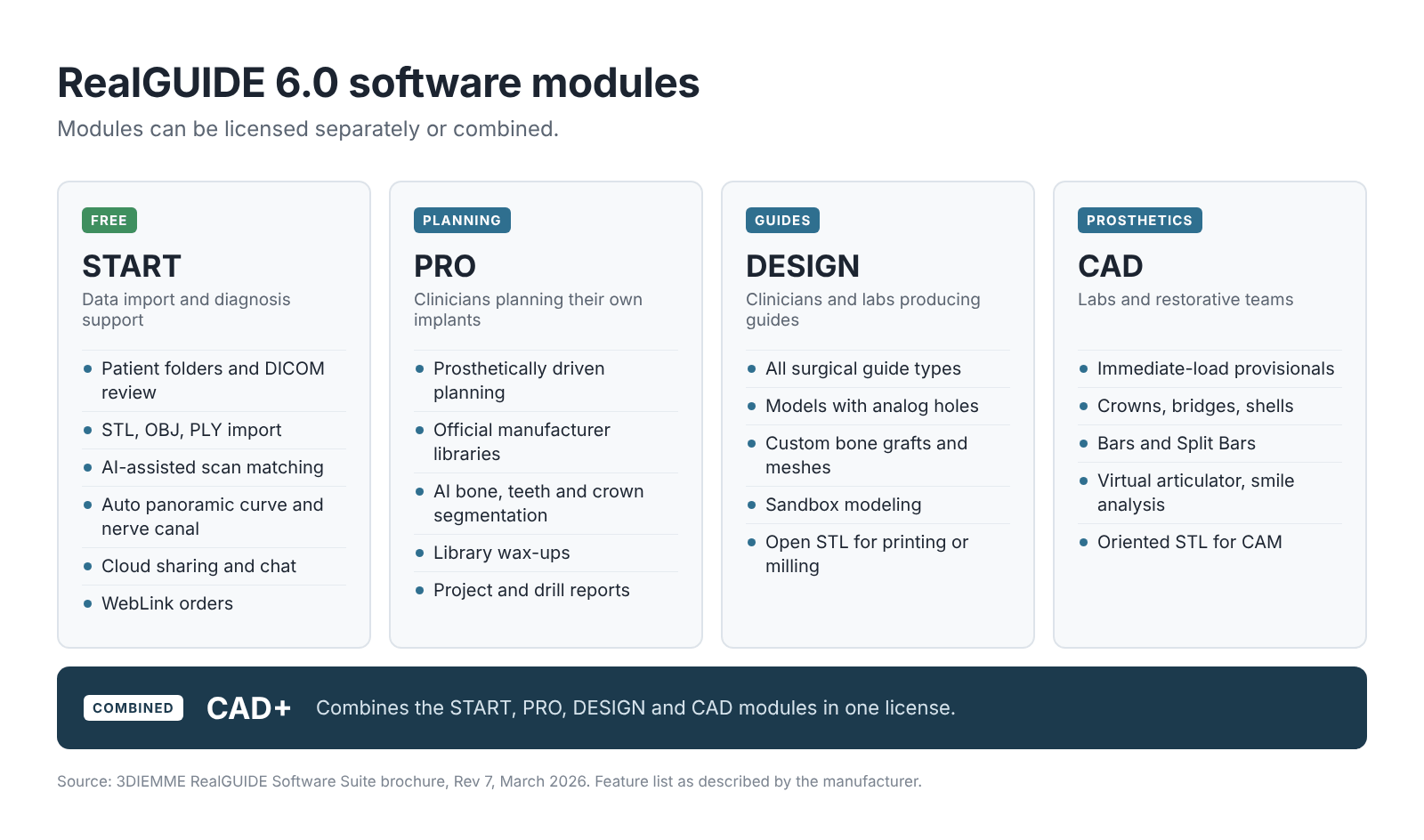 Real Guide Modules