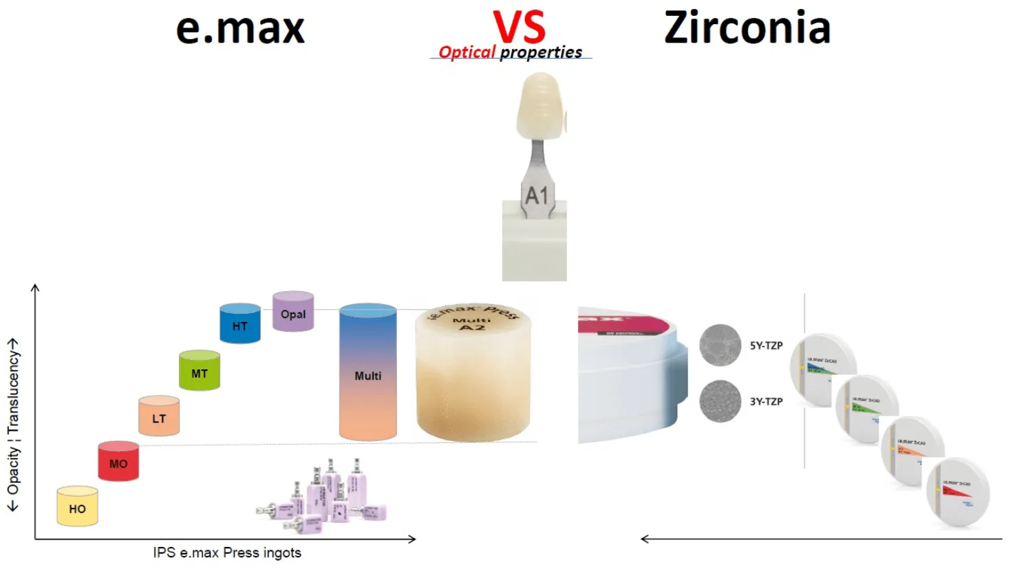 Understanding Translucency Options