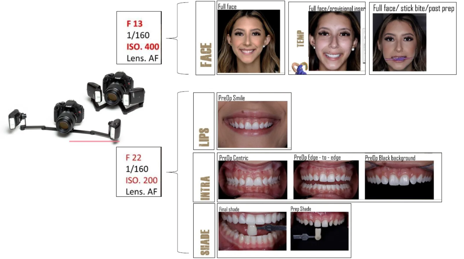 Lab-Guided Dental Photography